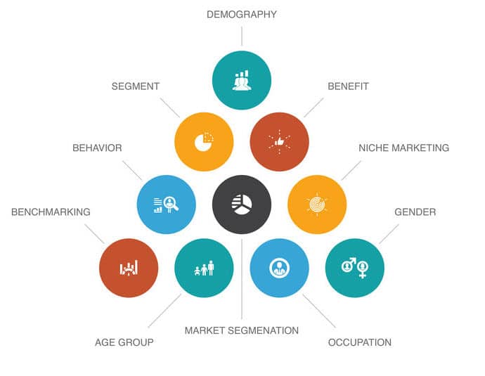 Select A Profitable Market Niche